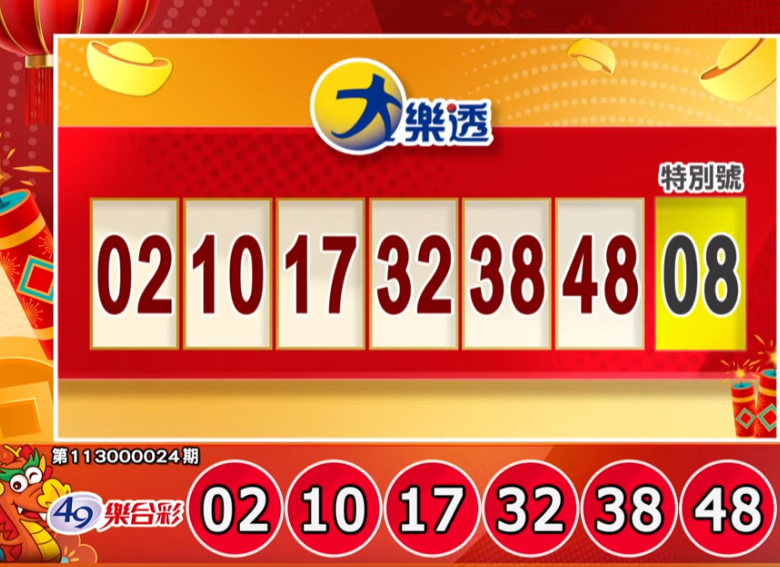 如何玩威力彩？攻略全解析，讓你中獎機率提升100%！｜TU娛樂城